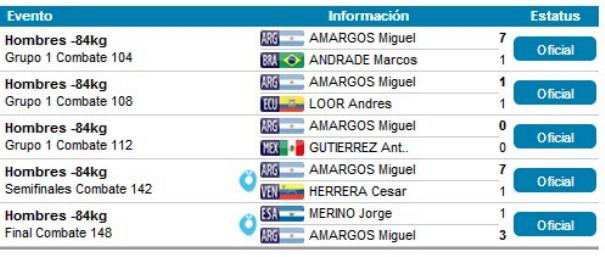 Karate Perfil de Atleta   AMARGOS Miguel   Juegos Parapanamericanos en Toronto 2015.jpeg